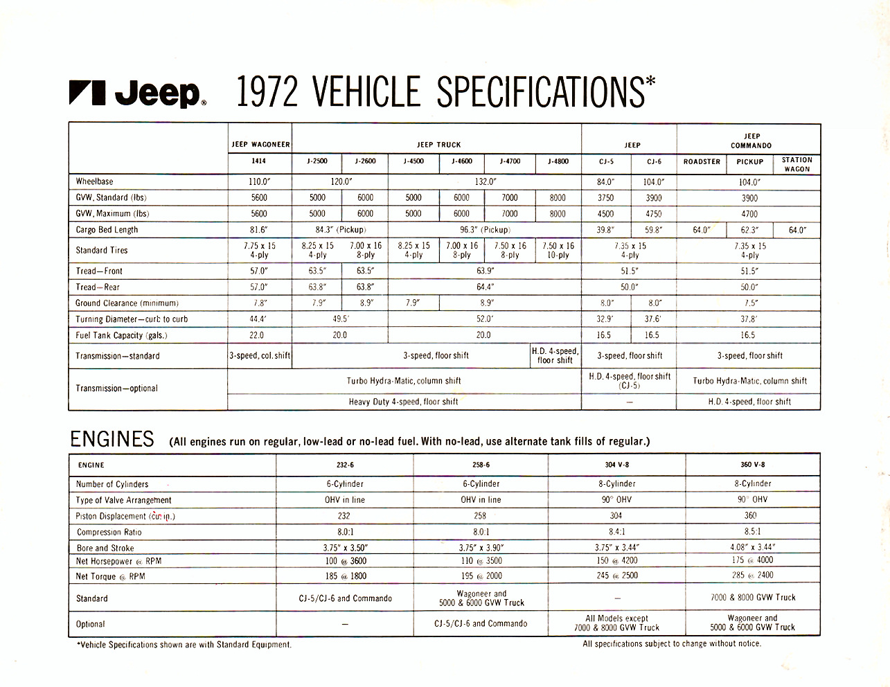 n_1972 Jeep Full Line-02-03.jpg